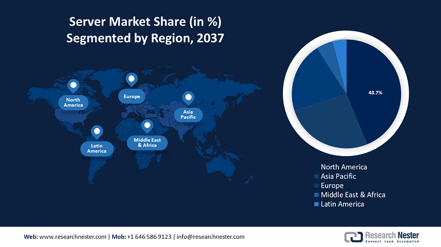 Server Market Share